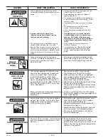 Preview for 4 page of Craftsman 919.670281 Owner'S Manual