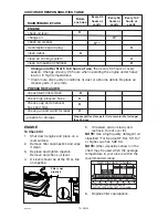 Preview for 14 page of Craftsman 919.672101 Owner'S Manual