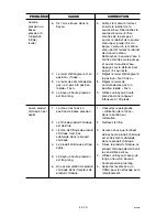 Preview for 53 page of Craftsman 919.672180 Owner'S Manual