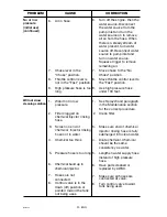 Preview for 22 page of Craftsman 919.672190 Owner'S Manual