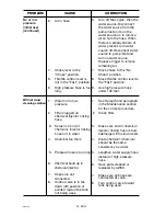 Preview for 22 page of Craftsman 919.672191 Owner'S Manual