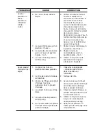 Preview for 43 page of Craftsman 919.672240 Owner'S Manual