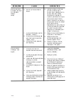 Preview for 54 page of Craftsman 919.672241 Owner'S Manual