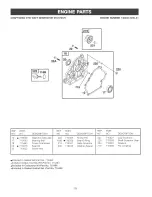 Preview for 22 page of Craftsman 919.67937 Owner'S Manual