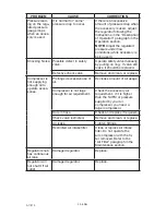 Предварительный просмотр 22 страницы Craftsman 919.724322 Owner'S Manual