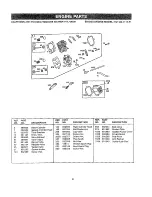 Предварительный просмотр 21 страницы Craftsman 919.76902 Owner'S Manual