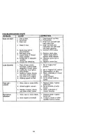 Предварительный просмотр 16 страницы Craftsman 944.361460 Owner'S Manual