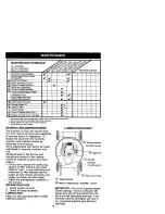 Preview for 9 page of Craftsman 944.361540 Owner'S Manual