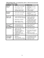 Предварительный просмотр 16 страницы Craftsman 944.362292 Owner'S Manual