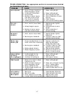 Предварительный просмотр 17 страницы Craftsman 944.363211 Owner'S Manual