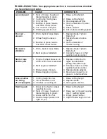 Предварительный просмотр 15 страницы Craftsman 944.363430 Owner'S Manual