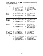 Предварительный просмотр 15 страницы Craftsman 944.364300 Owner'S Manual