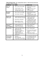 Preview for 19 page of Craftsman 944.364542 Owner'S Manual