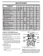 Preview for 14 page of Craftsman 944.601280 Owner'S Manual