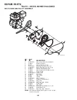 Preview for 18 page of Craftsman 944.628652 Owner'S Manual