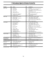 Предварительный просмотр 19 страницы Craftsman 944.629664 Owner'S Manual