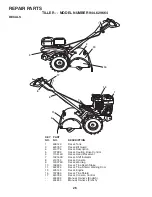 Предварительный просмотр 26 страницы Craftsman 944.629664 Owner'S Manual