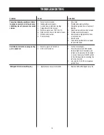 Preview for 13 page of Craftsman 99016 Operator'S Manual