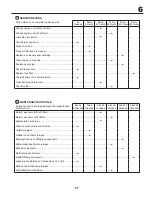 Предварительный просмотр 71 страницы Craftsman 99109 Instruction Manual