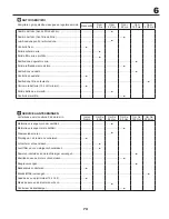 Предварительный просмотр 73 страницы Craftsman 99109 Instruction Manual