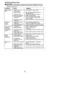 Preview for 21 page of Craftsman BRUSHWACKER C944.512561 Instruction Manual