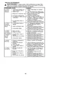 Preview for 46 page of Craftsman BRUSHWACKER C944.512561 Instruction Manual