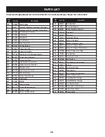 Preview for 28 page of Craftsman C459-36201 Operator'S Manual