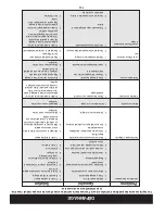 Предварительный просмотр 19 страницы Craftsman C459-52831 Operator'S Manual