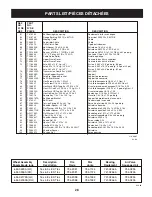 Предварительный просмотр 28 страницы Craftsman C459-52833 Operator'S Manual