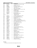 Предварительный просмотр 43 страницы Craftsman C950-52126-0 Owner'S Manual