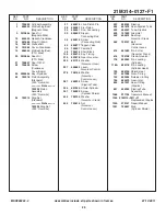 Предварительный просмотр 53 страницы Craftsman C950-52126-0 Owner'S Manual