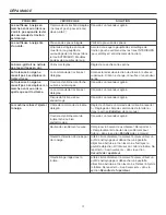 Предварительный просмотр 90 страницы Craftsman C950-52126-0 Owner'S Manual