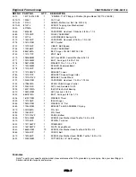 Предварительный просмотр 35 страницы Craftsman C950-52301-0 Operator'S Manual