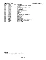 Предварительный просмотр 41 страницы Craftsman C950-52301-0 Operator'S Manual