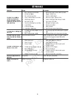 Предварительный просмотр 56 страницы Craftsman C950.679620 Operator'S Manual