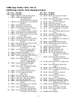 Preview for 26 page of Craftsman C950.679630 Operator'S Manual