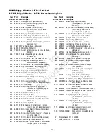 Preview for 27 page of Craftsman C950.679630 Operator'S Manual