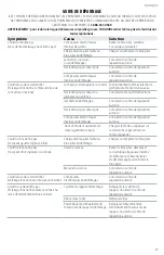 Preview for 29 page of Craftsman CMCN618N Instruction Manual