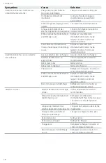 Preview for 30 page of Craftsman CMCN618N Instruction Manual