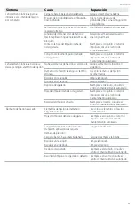 Preview for 45 page of Craftsman CMCN618N Instruction Manual