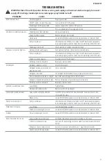 Preview for 11 page of Craftsman CMEPW1700 Instruction Manual