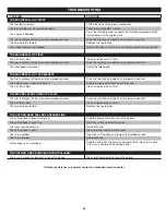 Preview for 22 page of Craftsman CMX6TAMD27BC Operator'S Manual