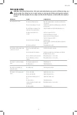 Preview for 17 page of Craftsman CMXECXM601 Instruction Manual