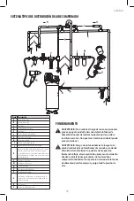 Preview for 41 page of Craftsman CMXECXM601 Instruction Manual