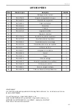 Preview for 43 page of Craftsman CMXEVCVVBVA1612 Instruction Manual