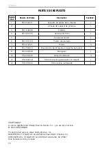 Preview for 24 page of Craftsman CMXEVCVVJC507P Instruction Manual