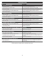 Preview for 26 page of Craftsman CMXGJAMD25PS Operator'S Manual