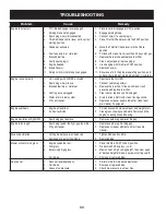 Preview for 34 page of Craftsman CMXGRAM1130035 Instruction Manual