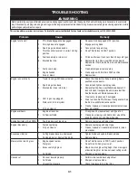 Preview for 31 page of Craftsman CMXGRAM1130043 Instruction Manual