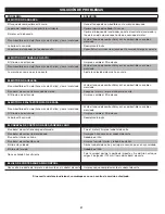 Preview for 37 page of Craftsman CMXGTAMA27SC Operator'S Manual